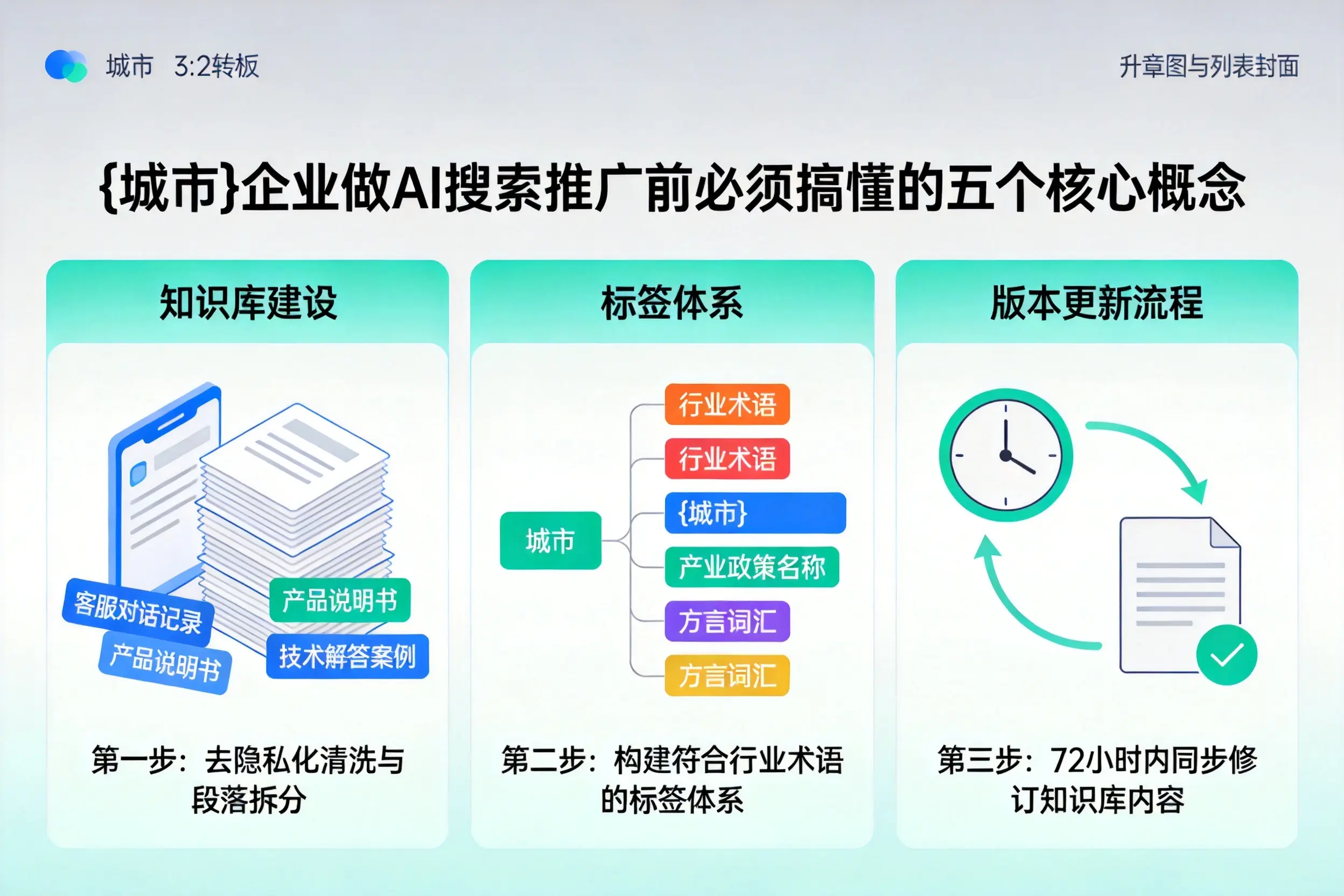 城区企业做AI搜索推广前必须搞懂的五个核心概念